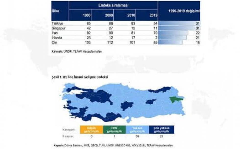 2020 İnsani Gelişme Raporu
